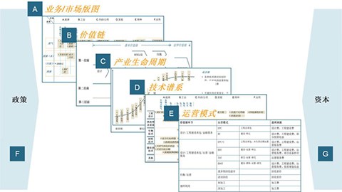 创新战略分析方法，用好“产业地图”工具